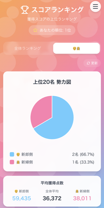 結婚式Web招待状アプリのランキング画面